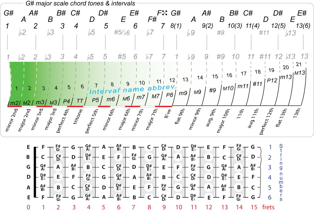 guitar-chords