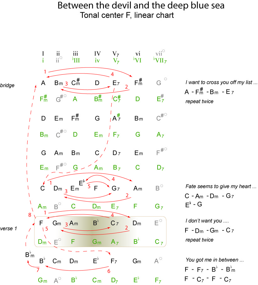 Song Structure Chart