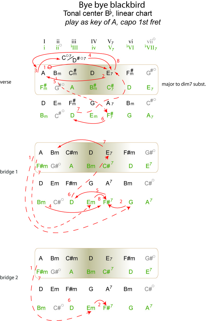 Song Structure Chart