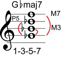 Guitar Chords Guitar Chords