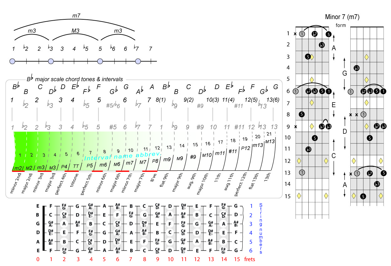 Guitar Chords