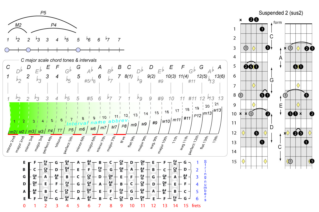 CS ASDaSDASD Chords & Tabs - zeunl33t