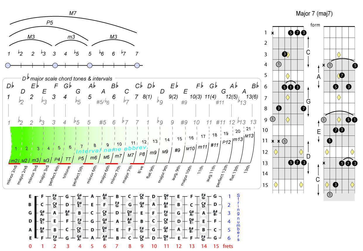 Guitar Chords Guitar Chords
