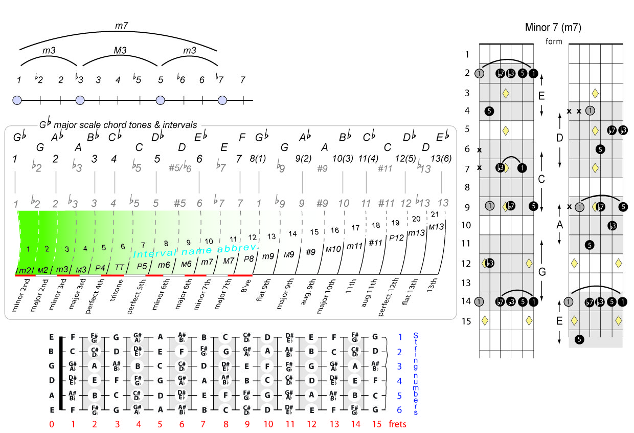 Guitar Chords Guitar Chords