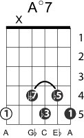 Guitar Chords