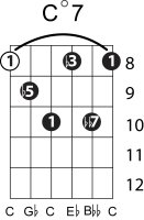 Harmony And Theory Bible Part 2 Chords Triads And 4 Note